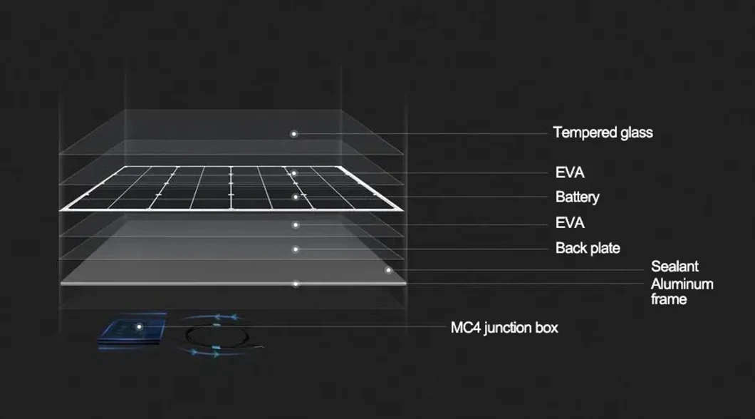 Photovoltaic Panel 590W 600W 610W Price for Solar System