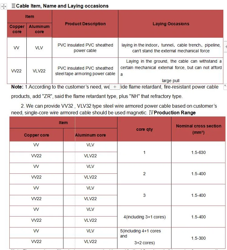 0.6 / 1kv PVC/XLPE Insulated Power Electric Wire/Control Cable